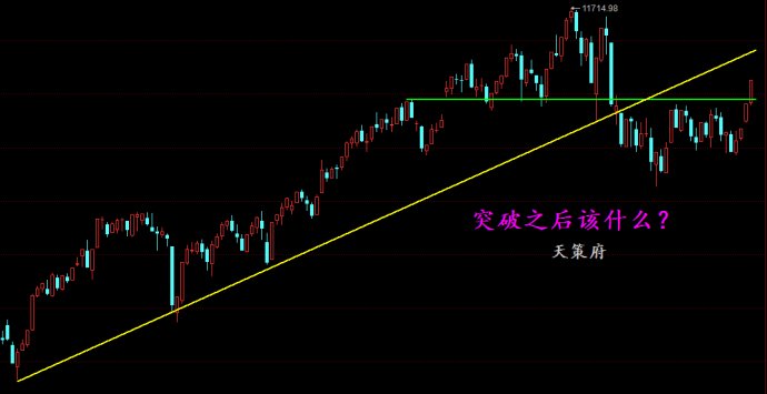 天策：那些曾经熟悉的名字回归，带领指数开始反弹！