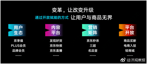京东站内外营销运营产品示意