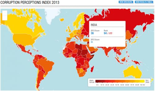 透明国际2013年排名中中国排名80，印度排名94